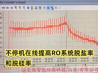 不停机在线提高RO系统脱盐率和脱硅率